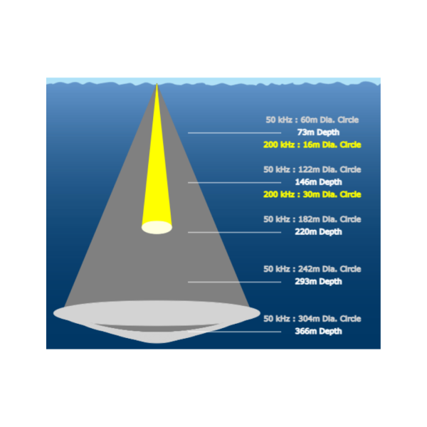 P58 DST 50/200 kHz 9M CABLE XID 8PINM BLACK BOX, LORENZ y Radio Ocean - Imagen 4