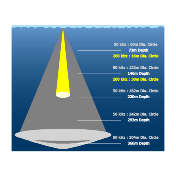 P79 D 50/200A C47 10M  Conector 7FRRRaymarine - Imagen 4